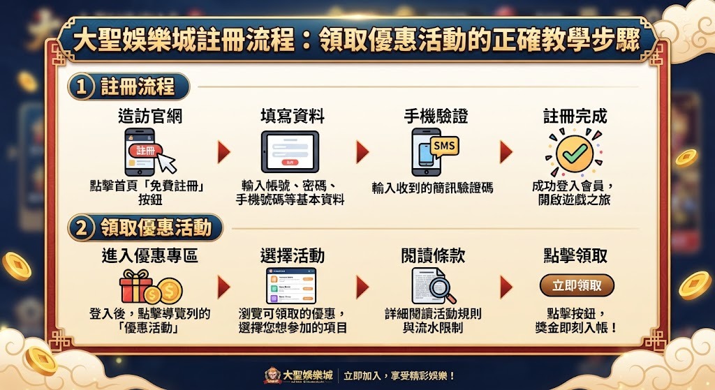 三分鐘完成開戶並解鎖專屬迎新優惠，新手上路輕鬆拿好禮